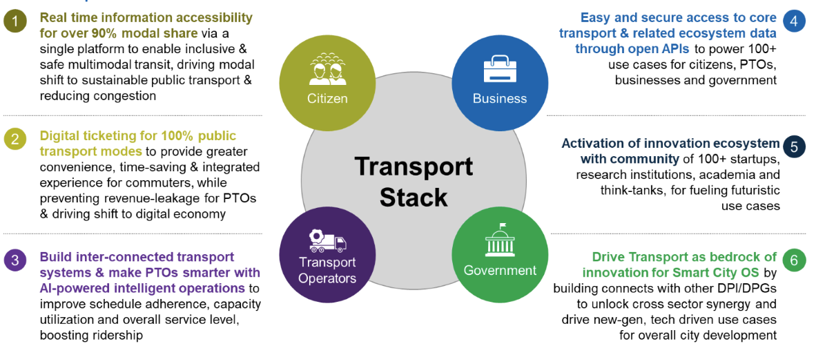 Transport Stack Value Proposition